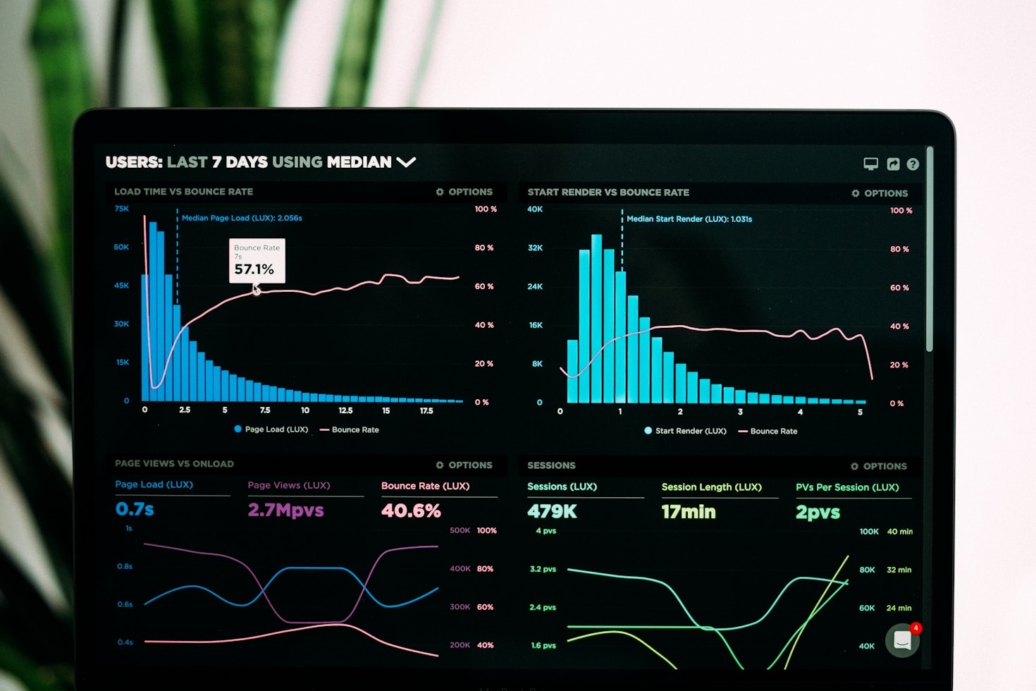 Understanding the Digital Needs of Modern Enterprises